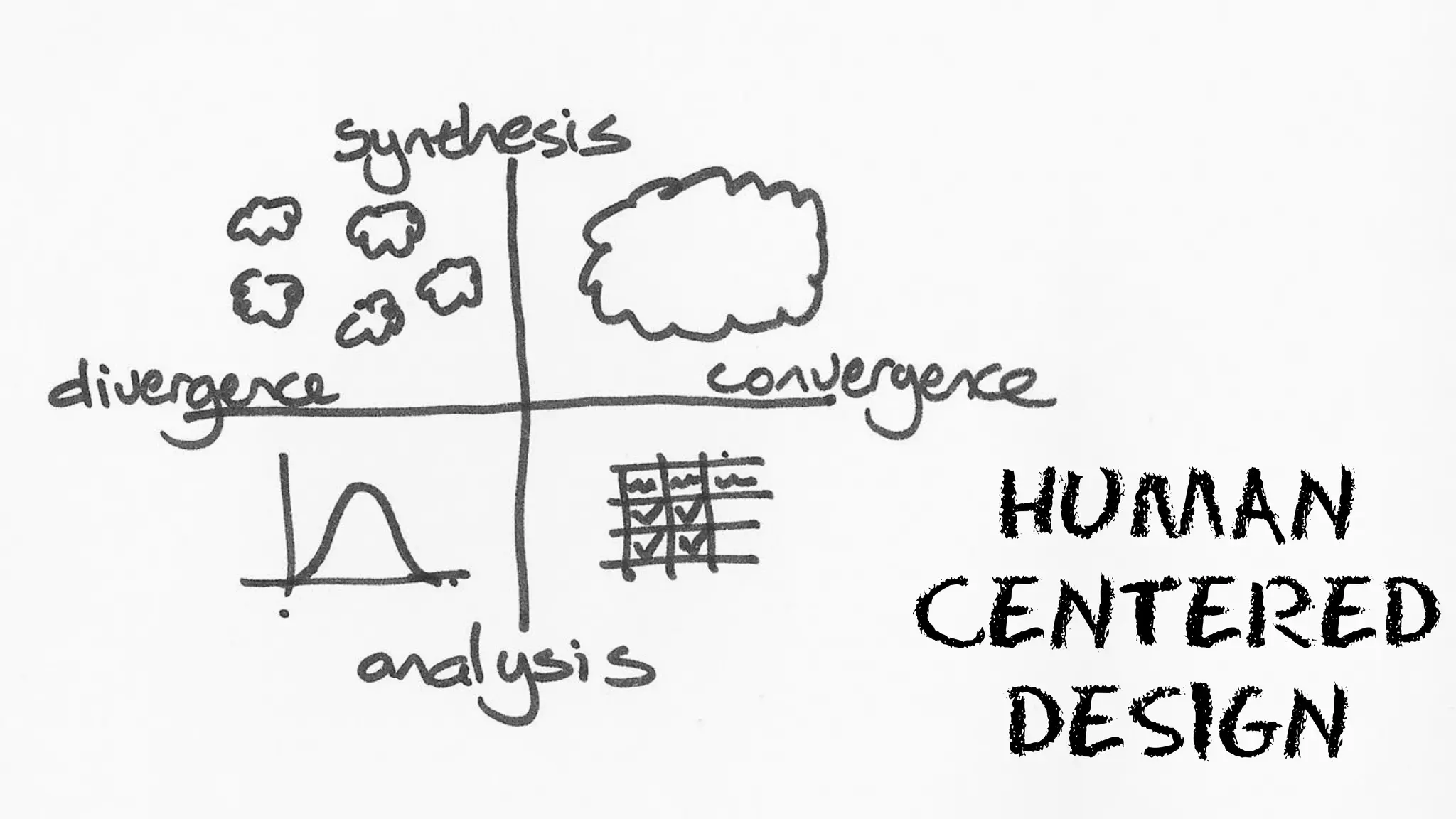 HUMAN
CENTERED
DESIGN