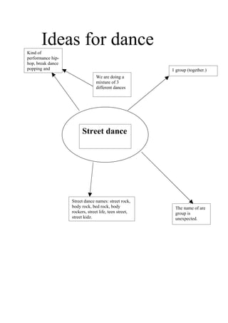 Ideas for dance
Kind of
performance hip-
hop, break dance
popping and                                             1 group (together.)
                                 We are doing a
                                 mixture of 3
                                 different dances




                         Street dance




                   Street dance names: street rock,
                   body rock, bed rock, body             The name of are
                   rockers, street life, teen street,    group is
                   street kidz.                          unexpected.
 