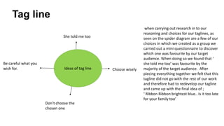 Tag line
She told me too

Be careful what you
wish for.

Ideas of tag line

Don’t choose the
chosen one

Choose wisely

when carrying out research in to our
reasoning and choices for our taglines, as
seen on the spider diagram are a few of our
choices in which we created as a group we
carried out a mini questionnaire to discover
which one was favourite by our target
audience. When doing so we found that ‘
she told me too’ was favourite by the
majority of the target audience. After
piecing everything together we felt that this
tagline did not go with the rest of our work
and therefore had to redevelop our tagline
and came up with the final idea of ;
‘ Ribbon Ribbon brightest blue.. Is it too late
for your family too’

 