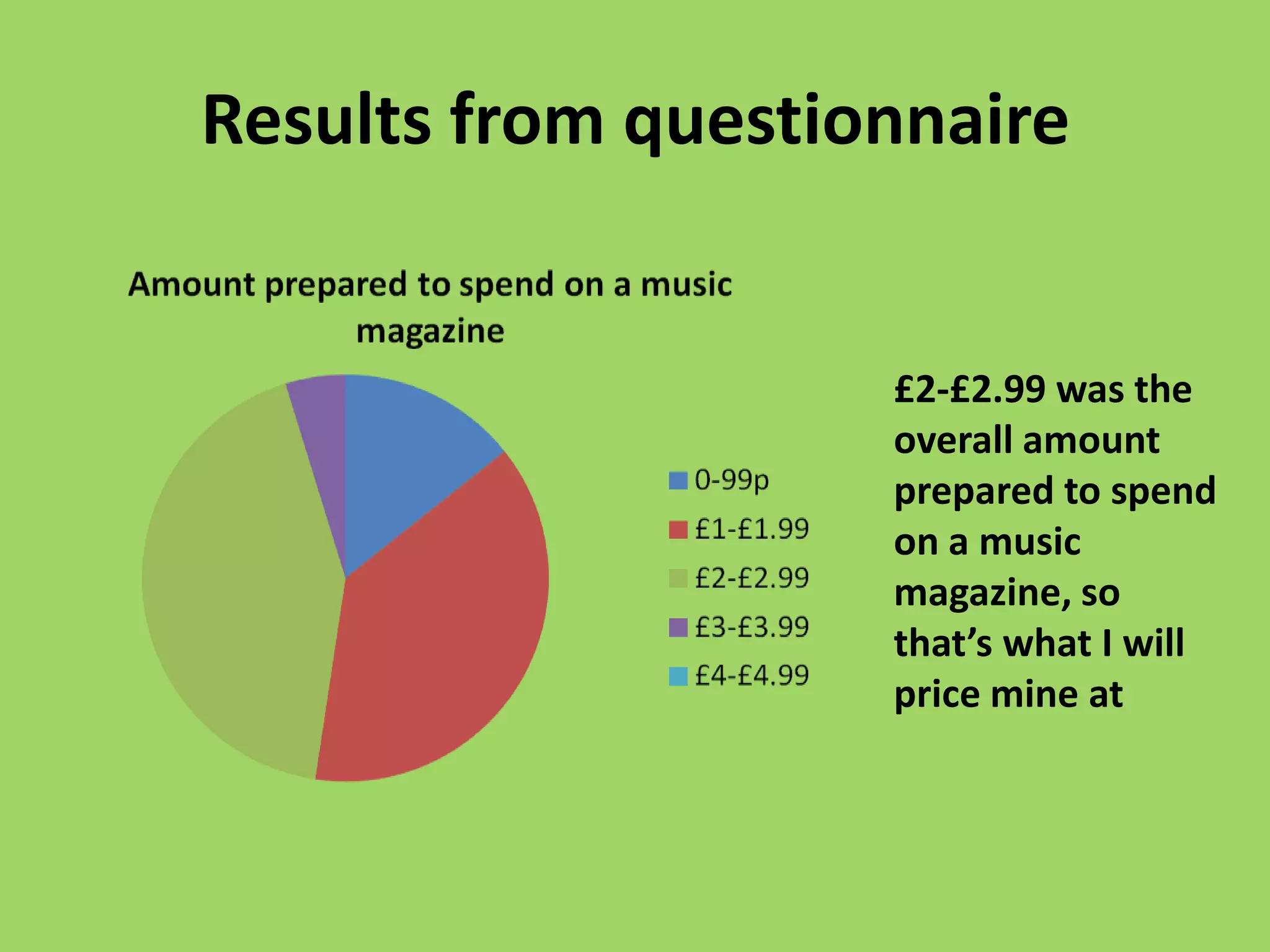 Results from questionnaire


                    £2-£2.99 was the
                    overall amount
                    prepared to spend
                    on a music
                    magazine, so
                    that’s what I will
                    price mine at
 