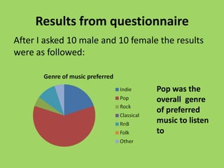 Results from questionnaire
After I asked 10 male and 10 female the results
were as followed:


                                   Pop was the
                                   overall genre
                                   of preferred
                                   music to listen
                                   to
 