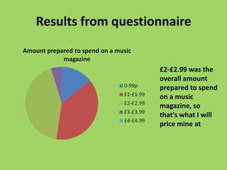 Results from questionnaire


                    £2-£2.99 was the
                    overall amount
                    prepared to spend
                    on a music
                    magazine, so
                    that’s what I will
                    price mine at
 