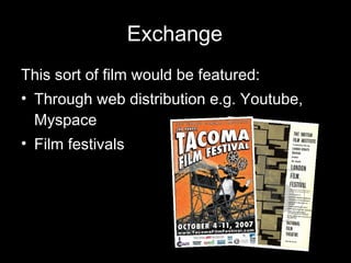 Exchange This sort of film would be featured: Through web distribution e.g. Youtube, Myspace Film festivals 