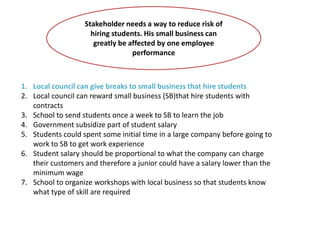 Stakeholder needs a way to reduce risk of
hiring students. His small business can
greatly be affected by one employee
performance
1. Local council can give breaks to small business that hire students
2. Local council can reward small business (SB)that hire students with
contracts
3. School to send students once a week to SB to learn the job
4. Government subsidize part of student salary
5. Students could spent some initial time in a large company before going to
work to SB to get work experience
6. Student salary should be proportional to what the company can charge
their customers and therefore a junior could have a salary lower than the
minimum wage
7. School to organize workshops with local business so that students know
what type of skill are required
 