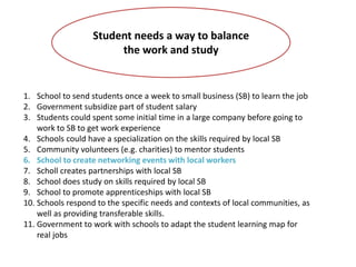 Student needs a way to balance
the work and study
1. School to send students once a week to small business (SB) to learn the job
2. Government subsidize part of student salary
3. Students could spent some initial time in a large company before going to
work to SB to get work experience
4. Schools could have a specialization on the skills required by local SB
5. Community volunteers (e.g. charities) to mentor students
6. School to create networking events with local workers
7. Scholl creates partnerships with local SB
8. School does study on skills required by local SB
9. School to promote apprenticeships with local SB
10. Schools respond to the specific needs and contexts of local communities, as
well as providing transferable skills.
11. Government to work with schools to adapt the student learning map for
real jobs
 