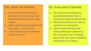 Yes, there are benefits
● One librarian felt reading for
pleasure in the curriculum had
strengthened her position, while
it lasts
● Some agencies/organisations felt
it brought in more schools
● “Gives license to the teacher to
spend time on it”
No, there aren’t benefits
● No evidence that Ofsted are
considering libraries from a
reading for pleasure perspective
● Reading for pleasure is “just an
extra line in a document”
● Other school librarians feel
having reading for pleasure in
the curriculum has not helped
them at all, they want a statutory
requirement for a library
 