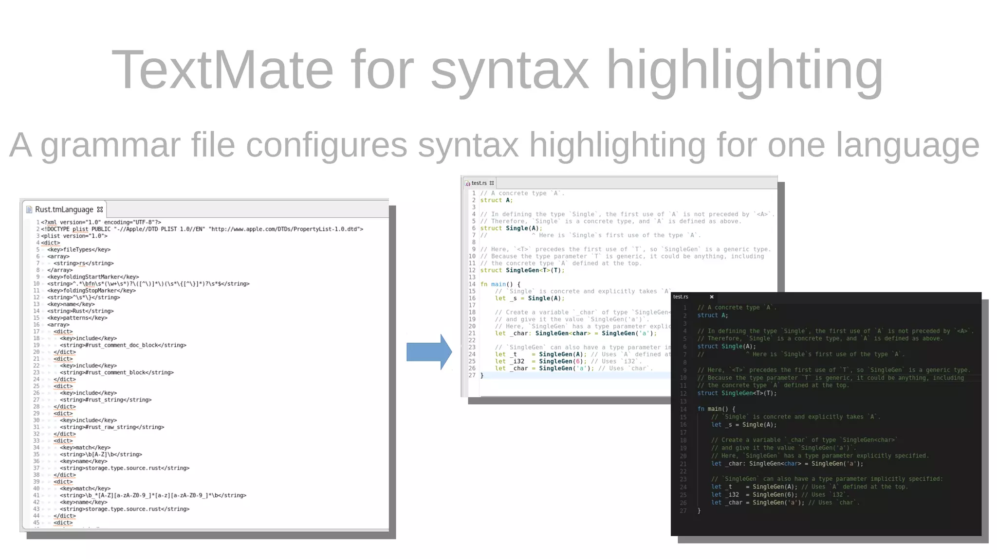 TextMate for syntax highlighting
A grammar file configures syntax highlighting for one language
 