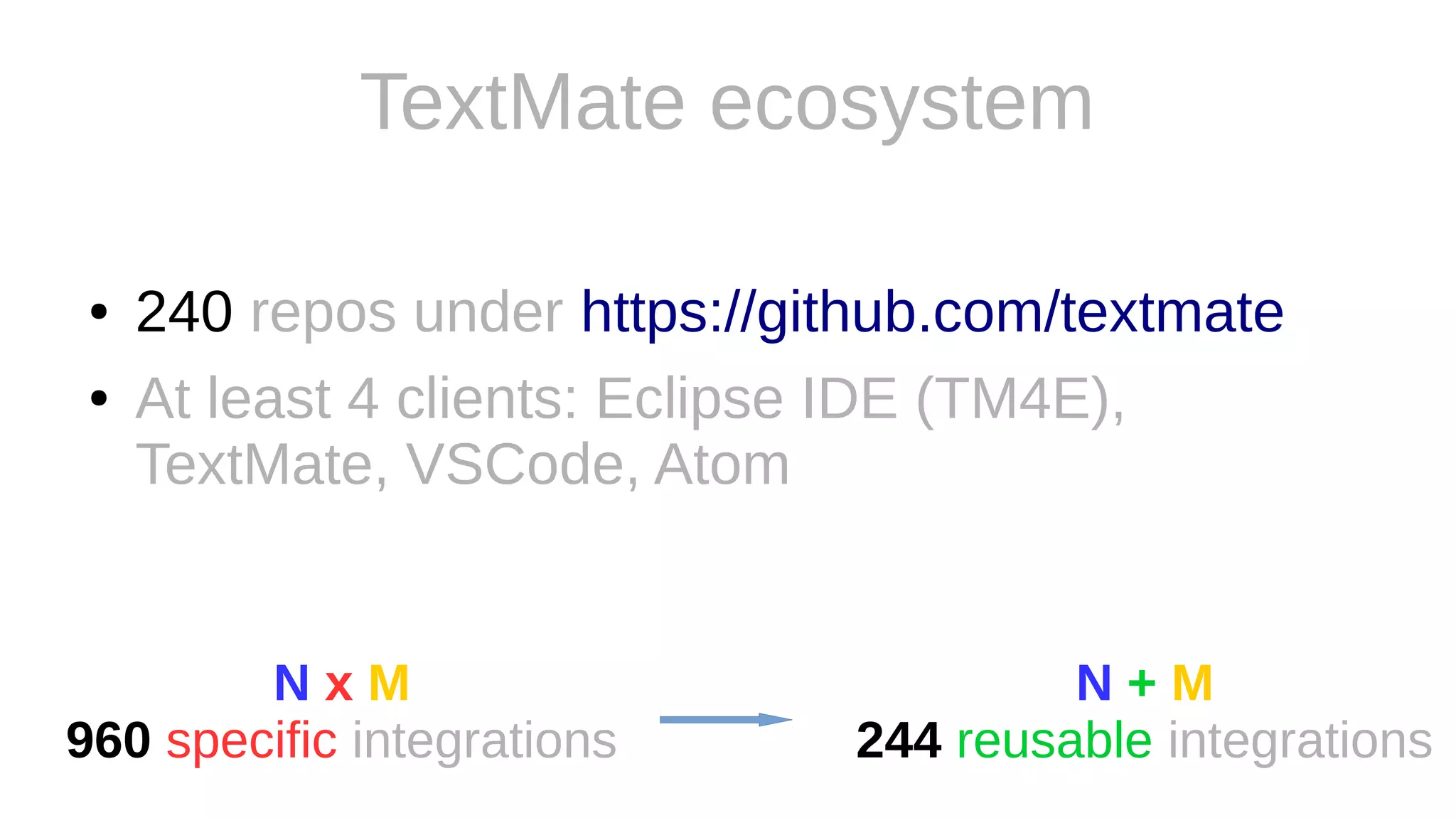 TextMate ecosystem
● 240 repos under https://github.com/textmate
● At least 4 clients: Eclipse IDE (TM4E),
TextMate, VSCode, Atom
N x M
960 specific integrations
N + M
244 reusable integrations
 
