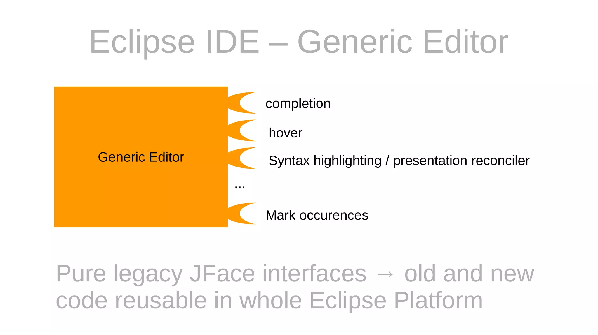 Eclipse IDE – Generic Editor
Pure legacy JFace interfaces → old and new
code reusable in whole Eclipse Platform
Generic Editor
...
completion
hover
Mark occurences
Syntax highlighting / presentation reconciler
 