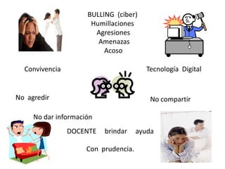 BULLING (ciber)
                      Humillaciones
                       Agresiones
                        Amenazas
                          Acoso

  Convivencia                           Tecnología Digital


No agredir                                No compartir

     No dar información
                DOCENTE   brindar     ayuda

                     Con prudencia.
 