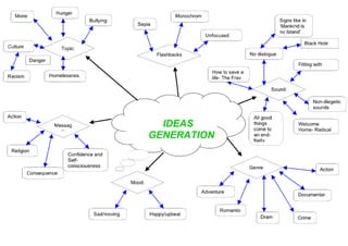 Ideas generation
