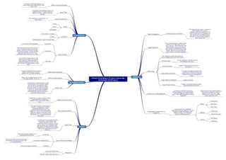 Ideas generation mind map expanded version