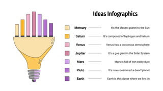 Ideas Infographics
It’s the closest planet to the Sun
Venus has a poisonous atmosphere
It’s a gas giant in the Solar System
It’s composed of hydrogen and helium
It’s now considered a dwarf planet
Mars is full of iron oxide dust
Earth is the planet where we live on
Mercury
Venus
Jupiter
Saturn
Pluto
Mars
Earth
 