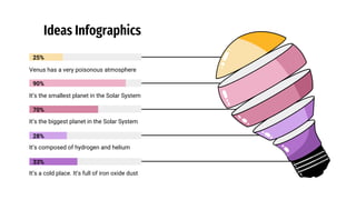 Ideas Infographics
It’s the smallest planet in the Solar System
Venus has a very poisonous atmosphere
It’s the biggest planet in the Solar System
It’s composed of hydrogen and helium
It’s a cold place. It’s full of iron oxide dust
90%
25%
70%
28%
33%
 