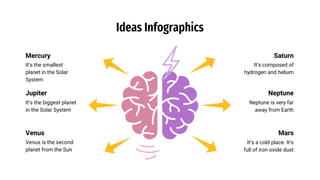 Ideas Infographics
It’s the smallest
planet in the Solar
System
It’s the biggest planet
in the Solar System
It’s composed of
hydrogen and helium
Neptune is very far
away from Earth
It’s a cold place. It’s
full of iron oxide dust
Venus is the second
planet from the Sun
Neptune
Saturn
Mars
Venus
Jupiter
Mercury
 