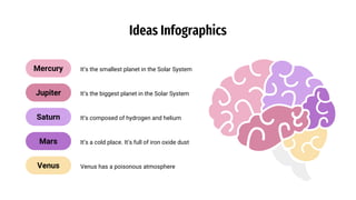 Ideas Infographics
It’s the smallest planet in the Solar System
Venus has a poisonous atmosphere
It’s the biggest planet in the Solar System
It’s composed of hydrogen and helium
It’s a cold place. It’s full of iron oxide dust
Mercury
Jupiter
Saturn
Mars
Venus
 