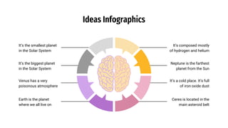 Ideas Infographics
It’s the smallest planet
in the Solar System
It’s the biggest planet
in the Solar System
Venus has a very
poisonous atmosphere
Earth is the planet
where we all live on
It’s composed mostly
of hydrogen and helium
Neptune is the farthest
planet from the Sun
It’s a cold place. It’s full
of iron oxide dust
Ceres is located in the
main asteroid belt
 