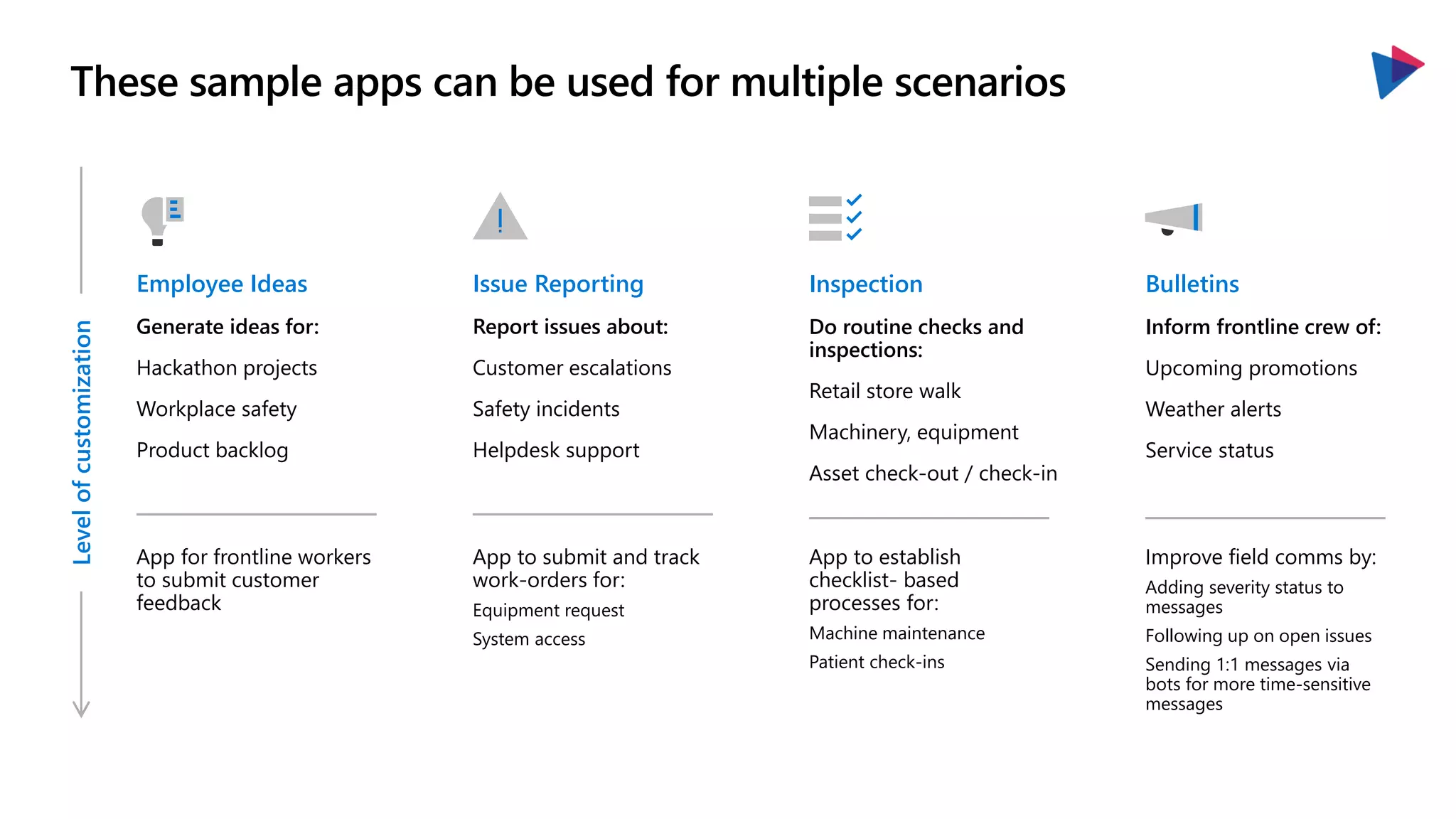 These sample apps can be used for multiple scenarios
Level
of
customization
Employee Ideas
Generate ideas for:
Hackathon projects
Workplace safety
Product backlog
App for frontline workers
to submit customer
feedback
Issue Reporting
Report issues about:
Customer escalations
Safety incidents
Helpdesk support
App to submit and track
work-orders for:
Equipment request
System access
Inspection
Do routine checks and
inspections:
Retail store walk
Machinery, equipment
Asset check-out / check-in
App to establish
checklist- based
processes for:
Machine maintenance
Patient check-ins
Bulletins
Inform frontline crew of:
Upcoming promotions
Weather alerts
Service status
Improve field comms by:
Adding severity status to
messages
Following up on open issues
Sending 1:1 messages via
bots for more time-sensitive
messages
 