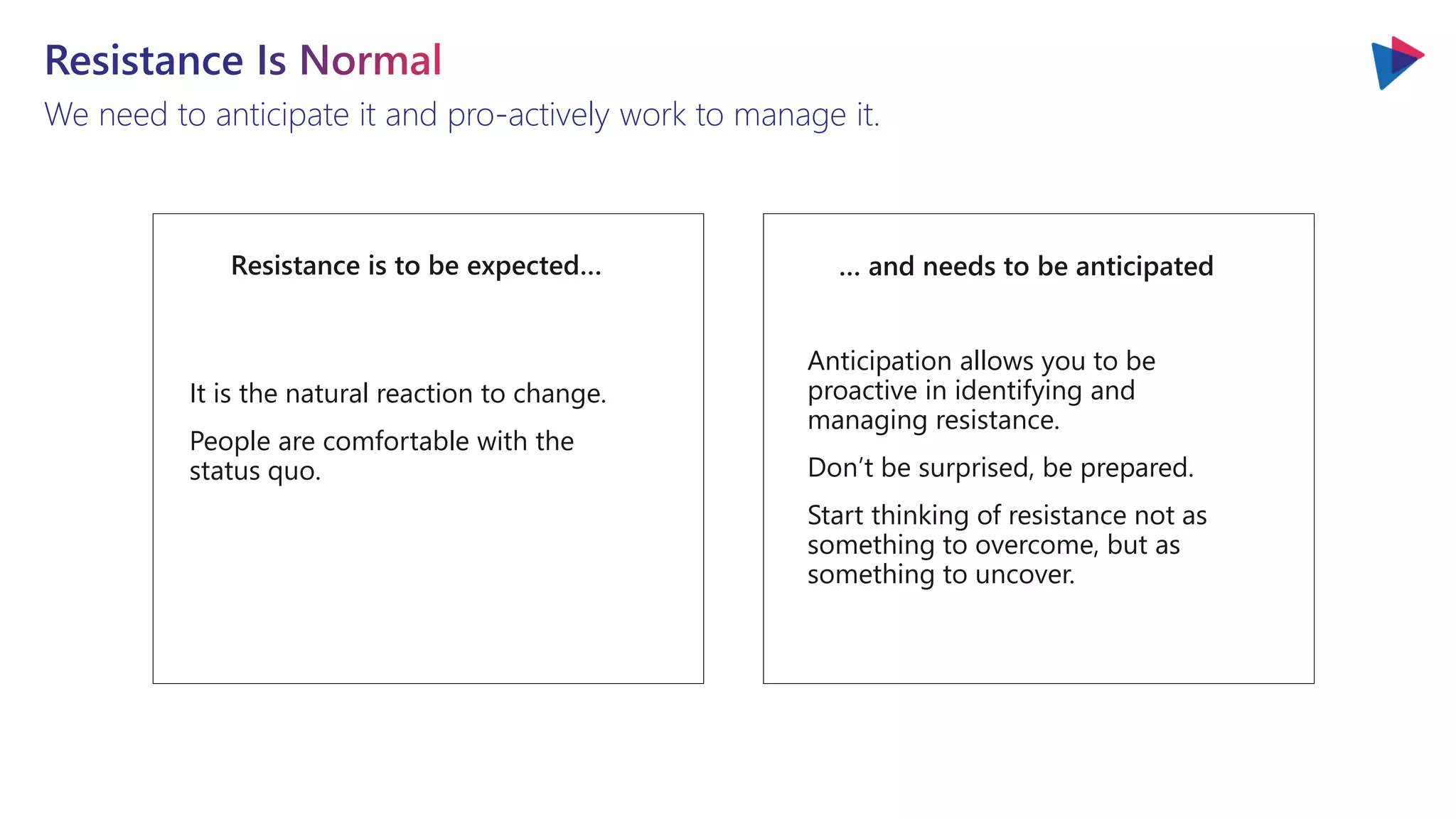 We need to anticipate it and pro-actively work to manage it.
It is the natural reaction to change.
People are comfortable with the
status quo.
Resistance is to be expected…
Anticipation allows you to be
proactive in identifying and
managing resistance.
Don’t be surprised, be prepared.
Start thinking of resistance not as
something to overcome, but as
something to uncover.
Resistance is to be expected… … and needs to be anticipated
 