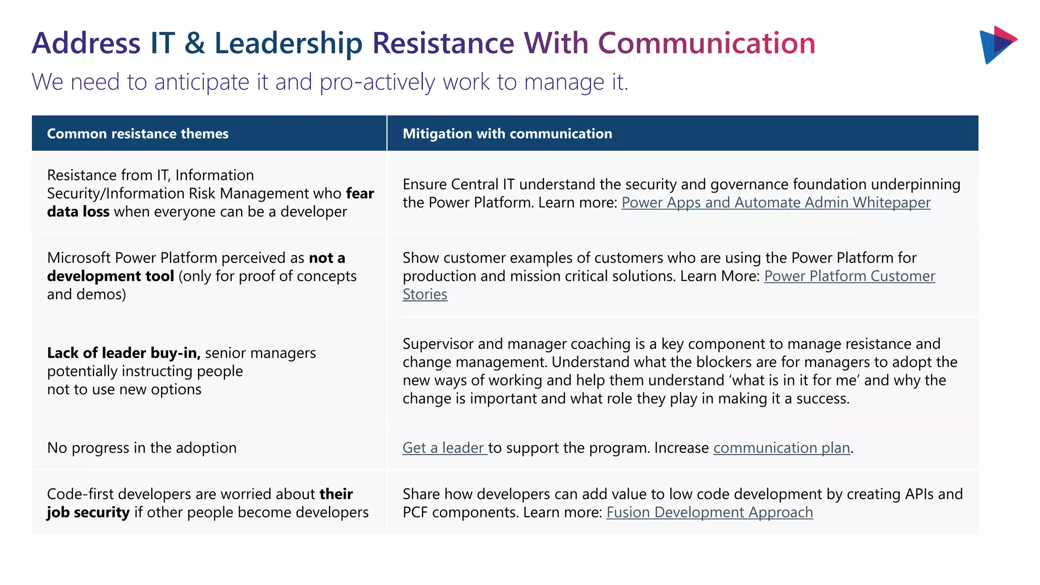 IT & Leadership
We need to anticipate it and pro-actively work to manage it.
Common resistance themes Mitigation with communication
Resistance from IT, Information
Security/Information Risk Management who fear
data loss when everyone can be a developer
Ensure Central IT understand the security and governance foundation underpinning
the Power Platform. Learn more: Power Apps and Automate Admin Whitepaper
Microsoft Power Platform perceived as not a
development tool (only for proof of concepts
and demos)
Show customer examples of customers who are using the Power Platform for
production and mission critical solutions. Learn More: Power Platform Customer
Stories
Lack of leader buy-in, senior managers
potentially instructing people
not to use new options
Supervisor and manager coaching is a key component to manage resistance and
change management. Understand what the blockers are for managers to adopt the
new ways of working and help them understand ‘what is in it for me’ and why the
change is important and what role they play in making it a success.
No progress in the adoption Get a leader to support the program. Increase communication plan.
Code-first developers are worried about their
job security if other people become developers
Share how developers can add value to low code development by creating APIs and
PCF components. Learn more: Fusion Development Approach
 