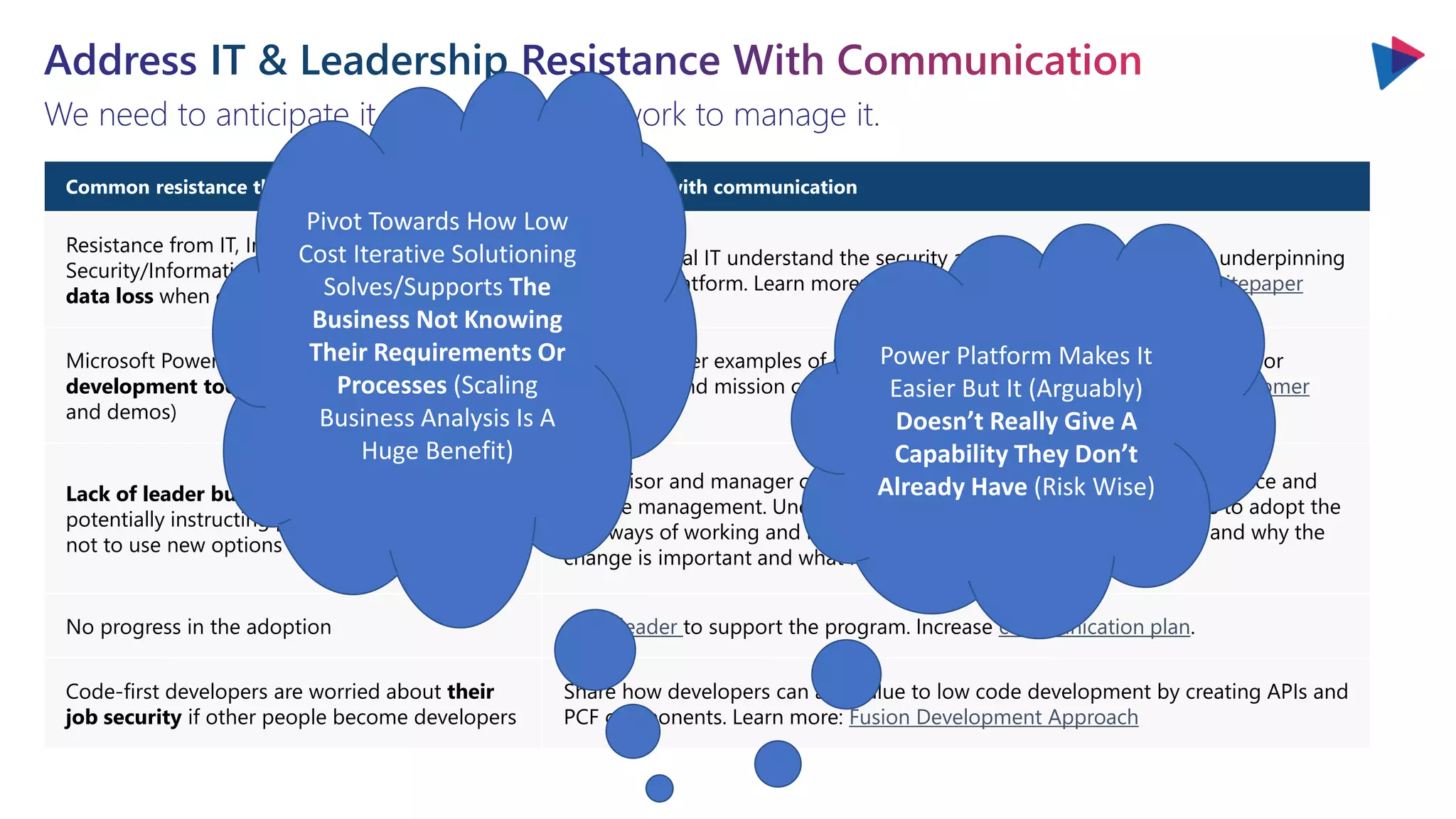 IT & Leadership
We need to anticipate it and pro-actively work to manage it.
Common resistance themes Mitigation with communication
Resistance from IT, Information
Security/Information Risk Management who fear
data loss when everyone can be a developer
Ensure Central IT understand the security and governance foundation underpinning
the Power Platform. Learn more: Power Apps and Automate Admin Whitepaper
Microsoft Power Platform perceived as not a
development tool (only for proof of concepts
and demos)
Show customer examples of customers who are using the Power Platform for
production and mission critical solutions. Learn More: Power Platform Customer
Stories
Lack of leader buy-in, senior managers
potentially instructing people
not to use new options
Supervisor and manager coaching is a key component to manage resistance and
change management. Understand what the blockers are for managers to adopt the
new ways of working and help them understand ‘what is in it for me’ and why the
change is important and what role they play in making it a success.
No progress in the adoption Get a leader to support the program. Increase communication plan.
Code-first developers are worried about their
job security if other people become developers
Share how developers can add value to low code development by creating APIs and
PCF components. Learn more: Fusion Development Approach
Pivot Towards How Low
Cost Iterative Solutioning
Solves/Supports The
Business Not Knowing
Their Requirements Or
Processes (Scaling
Business Analysis Is A
Huge Benefit)
Power Platform Makes It
Easier But It (Arguably)
Doesn’t Really Give A
Capability They Don’t
Already Have (Risk Wise)
 