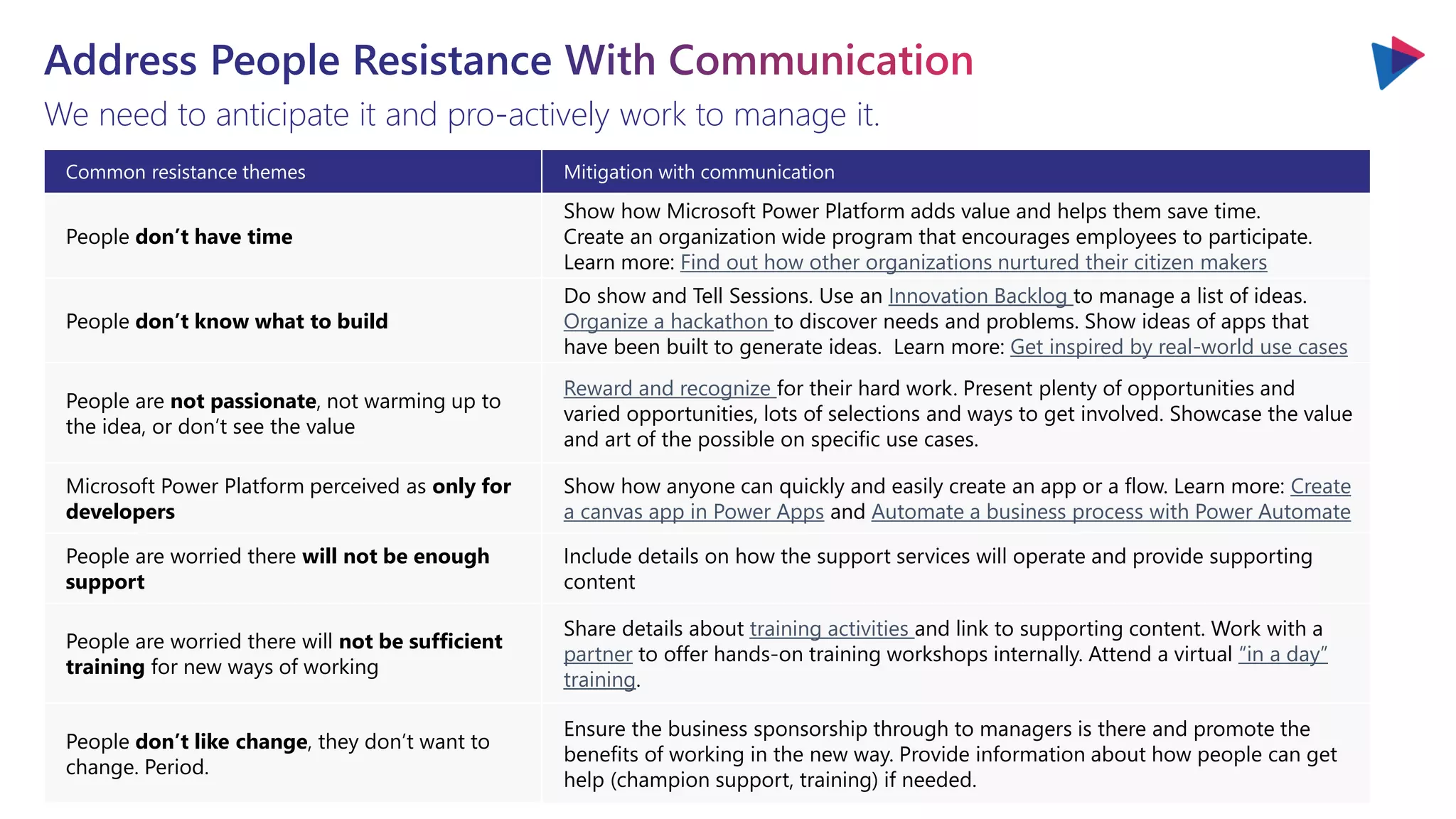 People Resistance
We need to anticipate it and pro-actively work to manage it.
Common resistance themes Mitigation with communication
People don’t have time
Show how Microsoft Power Platform adds value and helps them save time.
Create an organization wide program that encourages employees to participate.
Learn more: Find out how other organizations nurtured their citizen makers
People don’t know what to build
Do show and Tell Sessions. Use an Innovation Backlog to manage a list of ideas.
Organize a hackathon to discover needs and problems. Show ideas of apps that
have been built to generate ideas. Learn more: Get inspired by real-world use cases
People are not passionate, not warming up to
the idea, or don’t see the value
Reward and recognize for their hard work. Present plenty of opportunities and
varied opportunities, lots of selections and ways to get involved. Showcase the value
and art of the possible on specific use cases.
Microsoft Power Platform perceived as only for
developers
Show how anyone can quickly and easily create an app or a flow. Learn more: Create
a canvas app in Power Apps and Automate a business process with Power Automate
People are worried there will not be enough
support
Include details on how the support services will operate and provide supporting
content
People are worried there will not be sufficient
training for new ways of working
Share details about training activities and link to supporting content. Work with a
partner to offer hands-on training workshops internally. Attend a virtual “in a day”
training.
People don’t like change, they don’t want to
change. Period.
Ensure the business sponsorship through to managers is there and promote the
benefits of working in the new way. Provide information about how people can get
help (champion support, training) if needed.
 