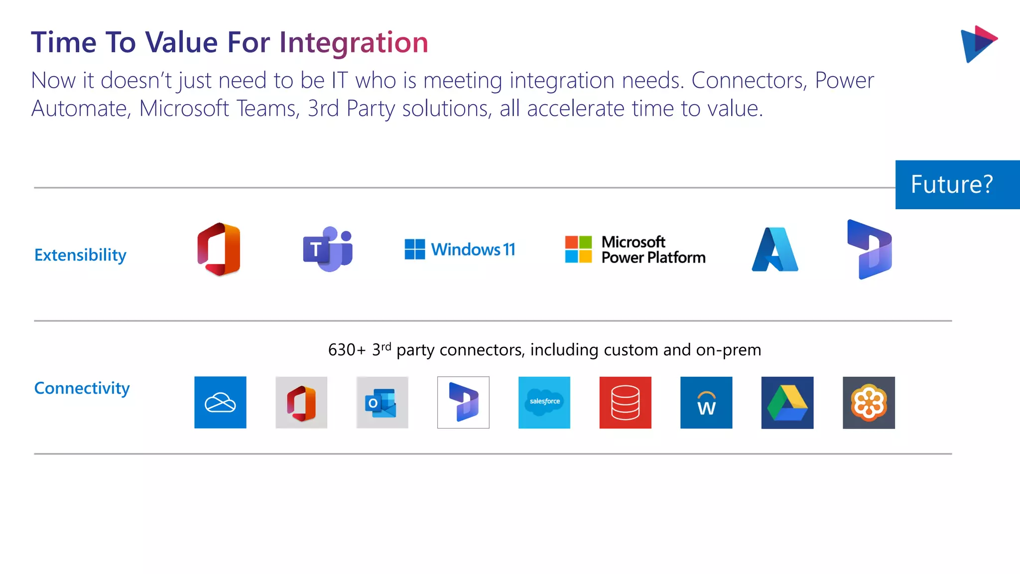 Now it doesn’t just need to be IT who is meeting integration needs. Connectors, Power
Automate, Microsoft Teams, 3rd Party solutions, all accelerate time to value.
Extensibility
Connectivity
630+ 3rd party connectors, including custom and on-prem
Future?
 