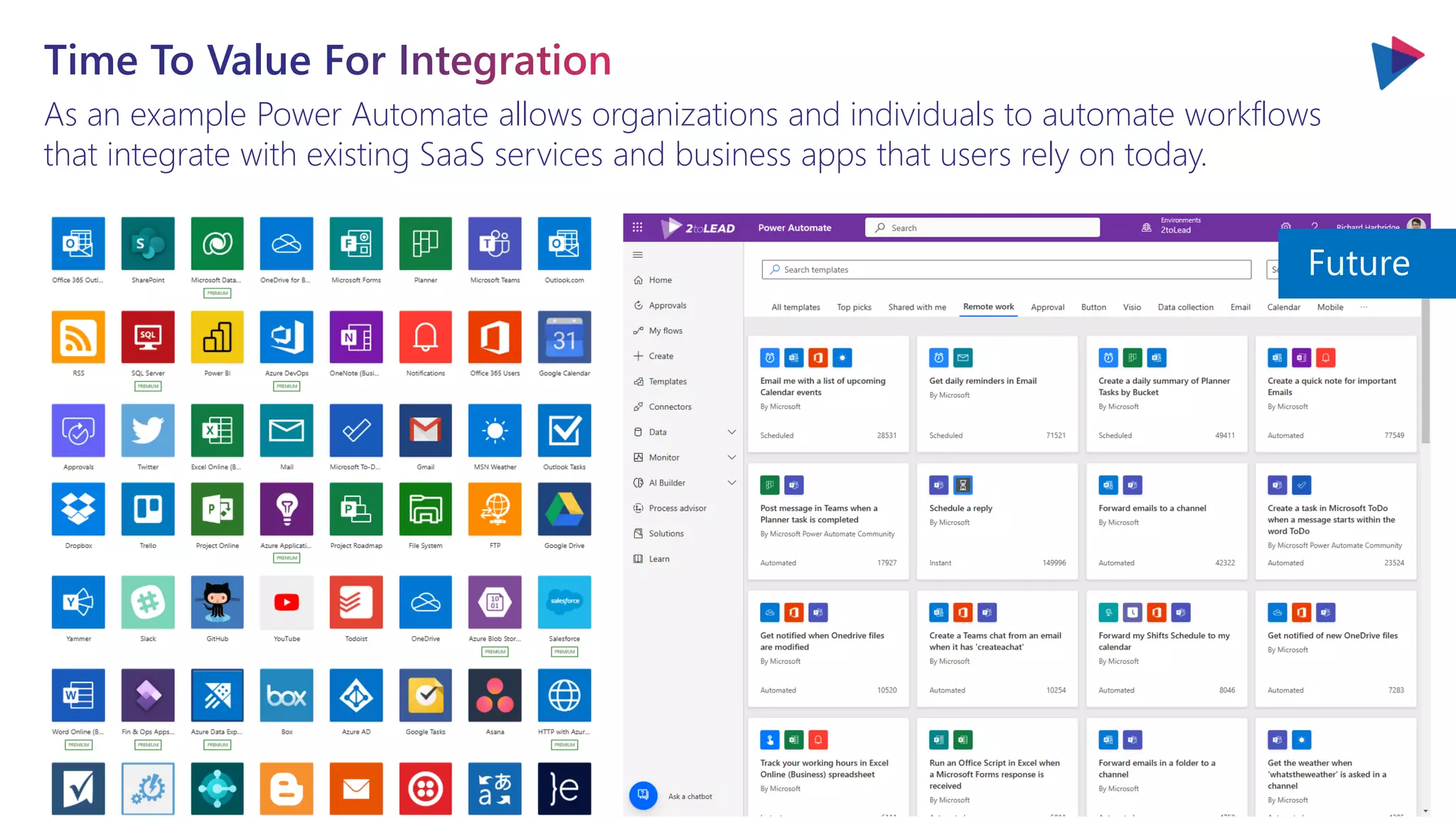 As an example Power Automate allows organizations and individuals to automate workflows
that integrate with existing SaaS services and business apps that users rely on today.
Future?
Future
 