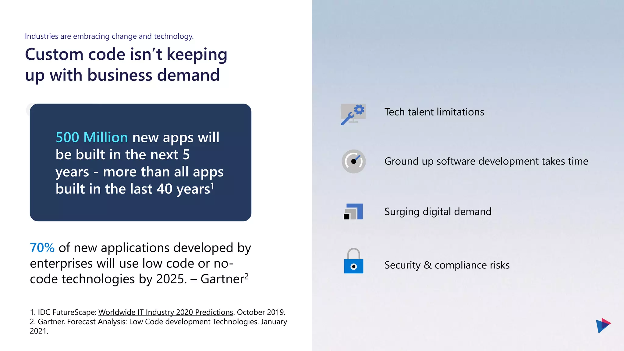Custom code isn’t keeping
up with business demand
Industries are embracing change and technology.
0-6 Months
500 Million new apps will
be built in the next 5
years - more than all apps
built in the last 40 years1
70% of new applications developed by
enterprises will use low code or no-
code technologies by 2025. – Gartner2
1. IDC FutureScape: Worldwide IT Industry 2020 Predictions. October 2019.
2. Gartner, Forecast Analysis: Low Code development Technologies. January
2021.
Tech talent limitations
Ground up software development takes time
Surging digital demand
Security & compliance risks
 