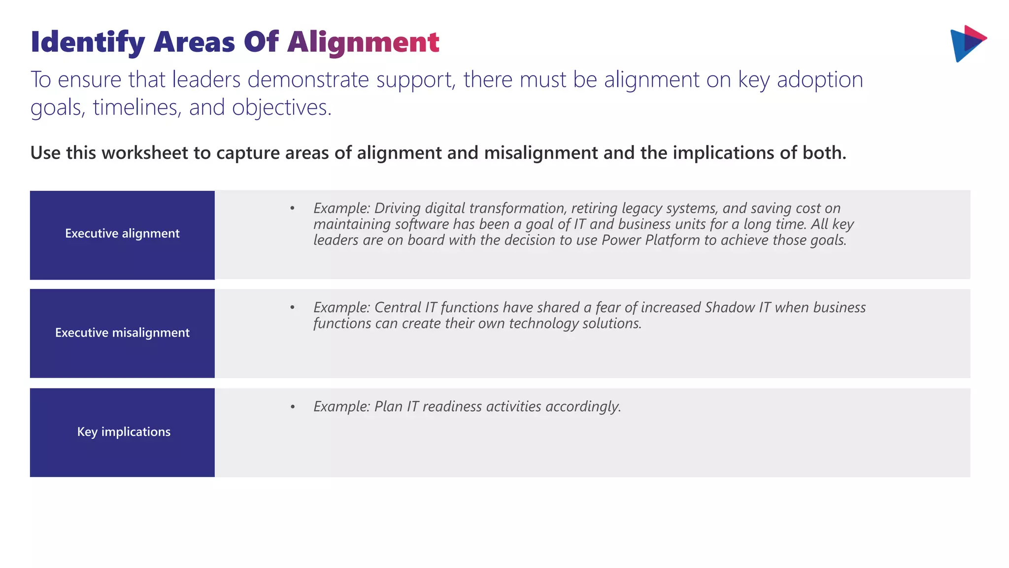 To ensure that leaders demonstrate support, there must be alignment on key adoption
goals, timelines, and objectives.
Use this worksheet to capture areas of alignment and misalignment and the implications of both.
• Example: Driving digital transformation, retiring legacy systems, and saving cost on
maintaining software has been a goal of IT and business units for a long time. All key
leaders are on board with the decision to use Power Platform to achieve those goals.
Executive alignment
Executive misalignment
Key implications
• Example: Central IT functions have shared a fear of increased Shadow IT when business
functions can create their own technology solutions.
• Example: Plan IT readiness activities accordingly.
 