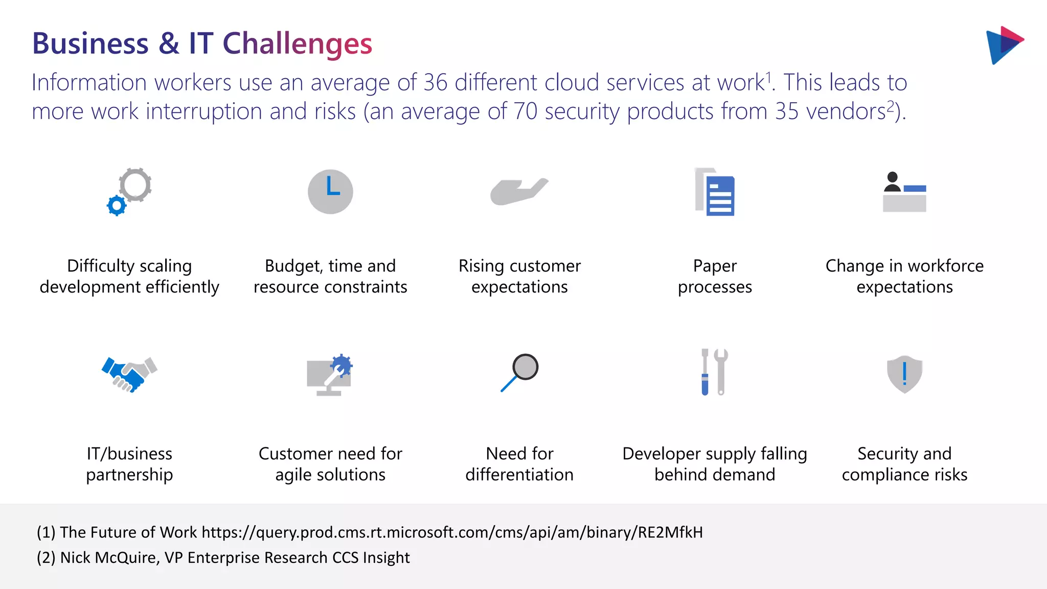 Information workers use an average of 36 different cloud services at work1. This leads to
more work interruption and risks (an average of 70 security products from 35 vendors2).
Difficulty scaling
development efficiently
Budget, time and
resource constraints
Rising customer
expectations
Paper
processes
Change in workforce
expectations
IT/business
partnership
Customer need for
agile solutions
Need for
differentiation
Developer supply falling
behind demand
Security and
compliance risks
(1) The Future of Work https://query.prod.cms.rt.microsoft.com/cms/api/am/binary/RE2MfkH
(2) Nick McQuire, VP Enterprise Research CCS Insight
 