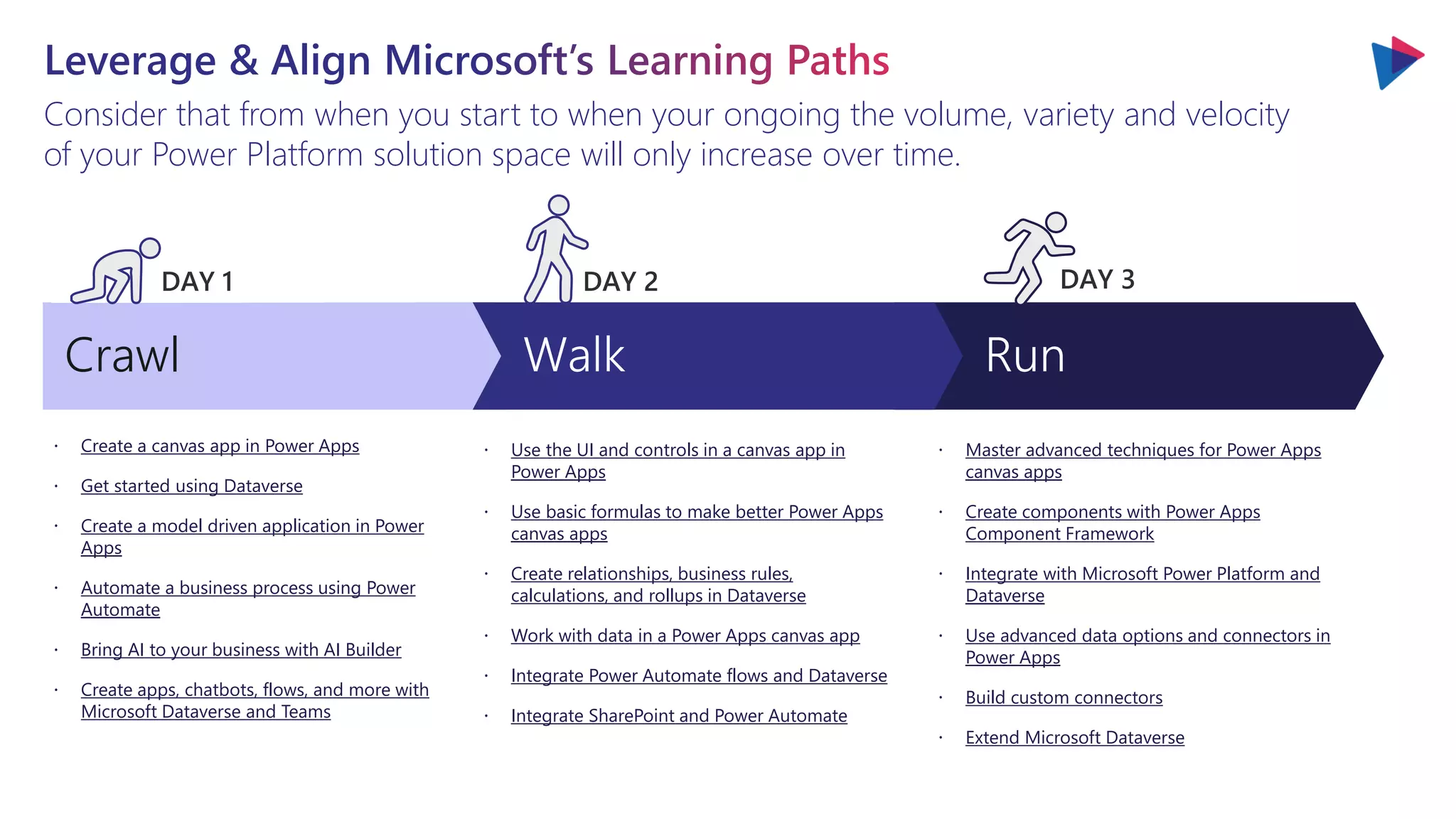 Consider that from when you start to when your ongoing the volume, variety and velocity
of your Power Platform solution space will only increase over time.
 Create a canvas app in Power Apps
 Get started using Dataverse
 Create a model driven application in Power
Apps
 Automate a business process using Power
Automate
 Bring AI to your business with AI Builder
 Create apps, chatbots, flows, and more with
Microsoft Dataverse and Teams
 Use the UI and controls in a canvas app in
Power Apps
 Use basic formulas to make better Power Apps
canvas apps
 Create relationships, business rules,
calculations, and rollups in Dataverse
 Work with data in a Power Apps canvas app
 Integrate Power Automate flows and Dataverse
 Integrate SharePoint and Power Automate
 Master advanced techniques for Power Apps
canvas apps
 Create components with Power Apps
Component Framework
 Integrate with Microsoft Power Platform and
Dataverse
 Use advanced data options and connectors in
Power Apps
 Build custom connectors
 Extend Microsoft Dataverse
Crawl
DAY 1 DAY 3
DAY 2
 