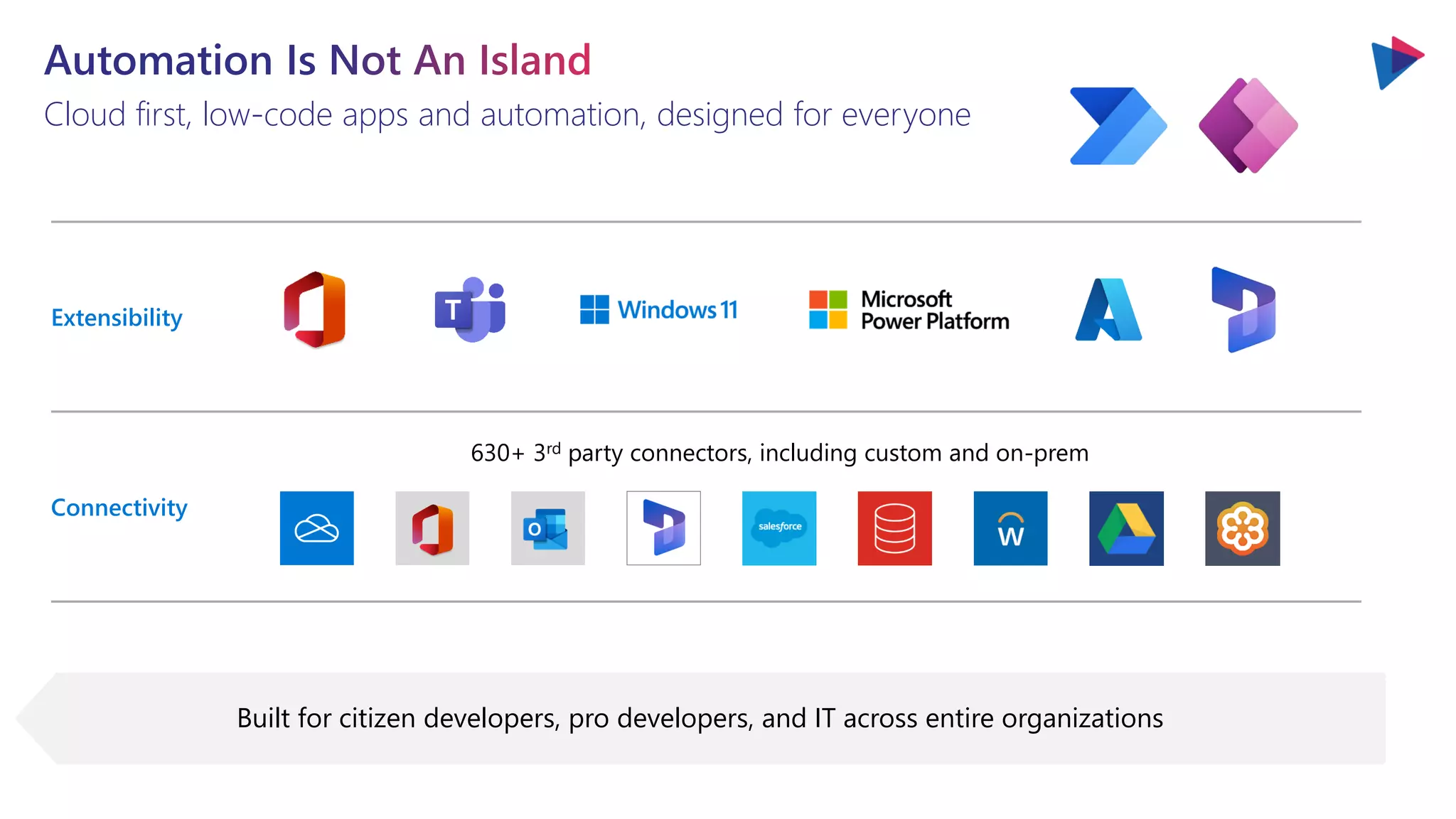 Cloud first, low-code apps and automation, designed for everyone
Extensibility
Connectivity
630+ 3rd party connectors, including custom and on-prem
Built for citizen developers, pro developers, and IT across entire organizations
 