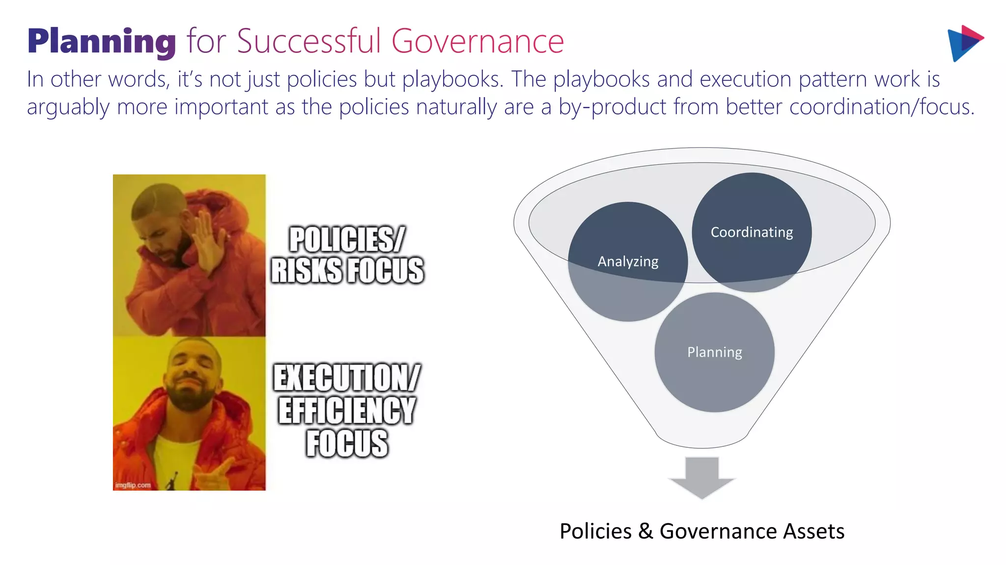 Policies & Governance Assets
Planning
Analyzing
Coordinating
In other words, it’s not just policies but playbooks. The playbooks and execution pattern work is
arguably more important as the policies naturally are a by-product from better coordination/focus.
 