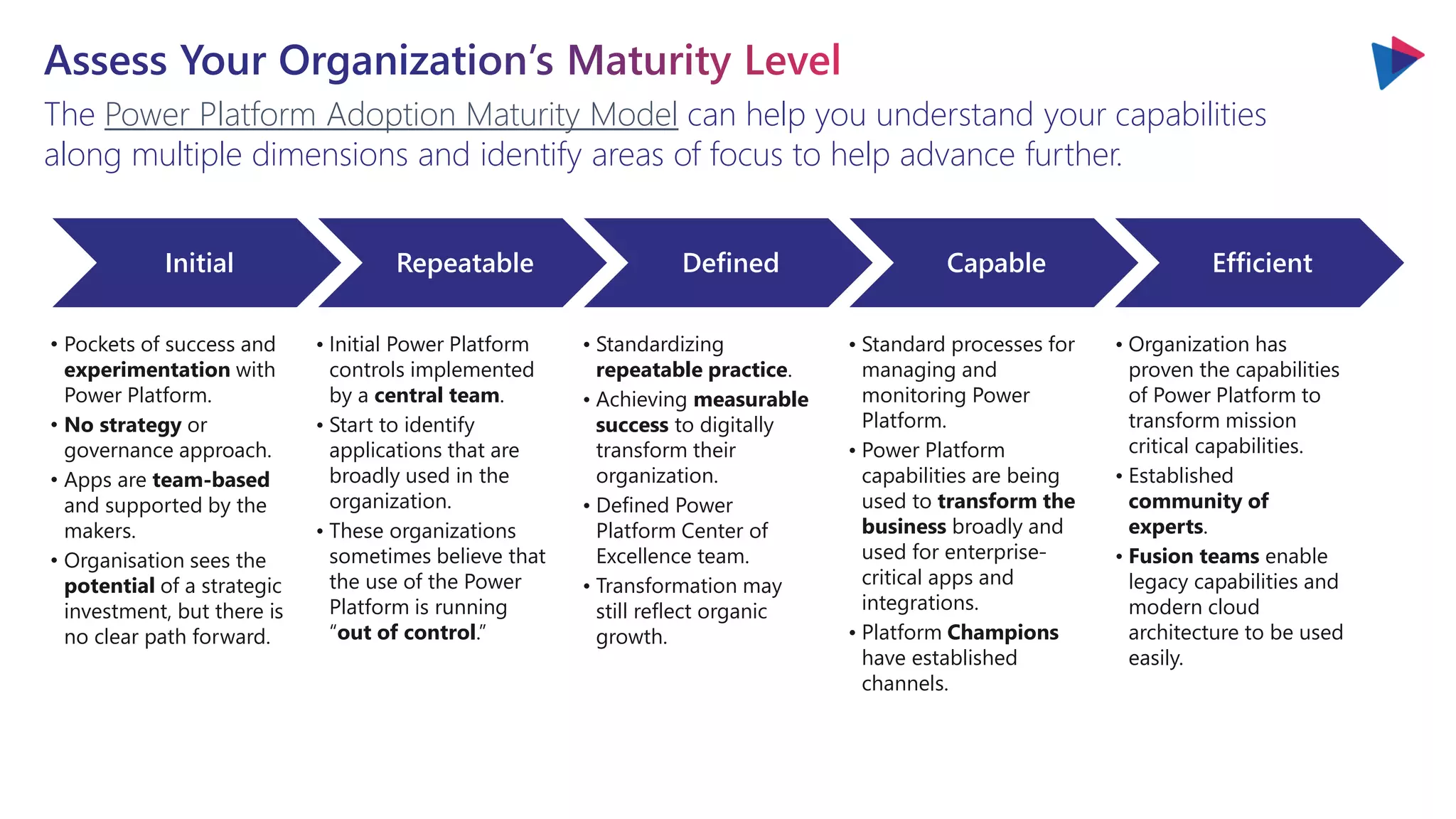 The Power Platform Adoption Maturity Model can help you understand your capabilities
along multiple dimensions and identify areas of focus to help advance further.
Initial
• Pockets of success and
experimentation with
Power Platform.
• No strategy or
governance approach.
• Apps are team-based
and supported by the
makers.
• Organisation sees the
potential of a strategic
investment, but there is
no clear path forward.
Repeatable
• Initial Power Platform
controls implemented
by a central team.
• Start to identify
applications that are
broadly used in the
organization.
• These organizations
sometimes believe that
the use of the Power
Platform is running
“out of control.”
Defined
• Standardizing
repeatable practice.
• Achieving measurable
success to digitally
transform their
organization.
• Defined Power
Platform Center of
Excellence team.
• Transformation may
still reflect organic
growth.
Capable
• Standard processes for
managing and
monitoring Power
Platform.
• Power Platform
capabilities are being
used to transform the
business broadly and
used for enterprise-
critical apps and
integrations.
• Platform Champions
have established
channels.
Efficient
• Organization has
proven the capabilities
of Power Platform to
transform mission
critical capabilities.
• Established
community of
experts.
• Fusion teams enable
legacy capabilities and
modern cloud
architecture to be used
easily.
 