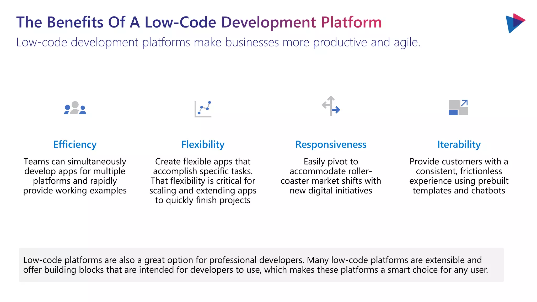 Low-code development platforms make businesses more productive and agile.
Efficiency
Teams can simultaneously
develop apps for multiple
platforms and rapidly
provide working examples
Flexibility
Create flexible apps that
accomplish specific tasks.
That flexibility is critical for
scaling and extending apps
to quickly finish projects
Responsiveness
Easily pivot to
accommodate roller-
coaster market shifts with
new digital initiatives
Iterability
Provide customers with a
consistent, frictionless
experience using prebuilt
templates and chatbots
Low-code platforms are also a great option for professional developers. Many low-code platforms are extensible and
offer building blocks that are intended for developers to use, which makes these platforms a smart choice for any user.
 