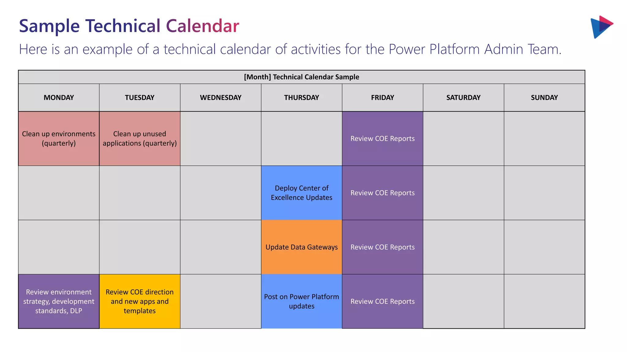 Here is an example of a technical calendar of activities for the Power Platform Admin Team.
[Month] Technical Calendar Sample
MONDAY TUESDAY WEDNESDAY THURSDAY FRIDAY SATURDAY SUNDAY
Clean up environments
(quarterly)
Clean up unused
applications (quarterly)
Review COE Reports
Deploy Center of
Excellence Updates
Review COE Reports
Update Data Gateways Review COE Reports
Review environment
strategy, development
standards, DLP
Review COE direction
and new apps and
templates
Post on Power Platform
updates
Review COE Reports
 