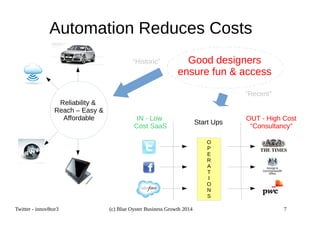 Automation Reduces Costs 
Good designers 
ensure fun & access 
Start Ups 
Reliability & 
Reach – Easy & 
Affordable 
“Recent” 
OUT - High Cost 
“Consultancy” 
“Historic” 
IN - Low 
Cost SaaS 
O 
P 
E 
R 
A 
T 
I 
O 
N 
S 
Twitter - innov8tor3 (c) Blue Oyster Business Growth 2014 7 
 