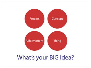 Process     Concept




   Achievement    Thing




What’s your BIG Idea?
 