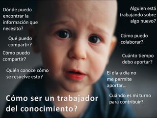 Dónde puedo                     Alguien está
encontrar la               trabajando sobre
información que                 algo nuevo?
necesito?
                            Cómo puedo
  Qué puedo
                            colaborar?
  compartir?
Cómo puedo
                            Cuánto tiempo
compartir?
                            debo aportar?
 Quién conoce cómo   El día a día no
 se resuelve esto?   me permite
                     aportar…
                      Cuándo es mi turno
                      para contribuir?
 