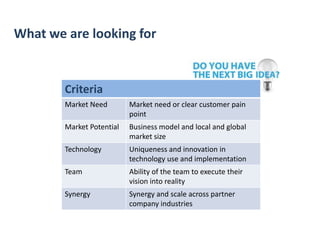 What we are looking for

Criteria
Market Need

Market need or clear customer pain
point

Market Potential

Business model and local and global
market size

Technology

Uniqueness and innovation in
technology use and implementation

Team

Ability of the team to execute their
vision into reality

Synergy

Synergy and scale across partner
company industries

 