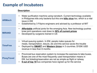 Example of Incubatees
Description
•
ARMtech
•

•
MIRAND

•
•

TimeFree

•
•

PinoyTravel
•

Water purification machine using nanotech. Current technology available
in Philippines kills only bacteria but this one kills virus too, which is a vital
issue in EM
Established by 3 Filipino engineers and advised by a professor at MIT

Affordable artificial joints for the emerging Asia. New technology pushes
knee joint operations cost down to 50% of current prices
Developed by surgeons trained in US
Virtual queuing system. In EM, people make queues for
meals, transportation, leisure, etc and this service saves the trouble
Deployed by SMART and Western Union in 3 countries. $100K USD
revenue in less than 6 months
Provincial bus reservation system to increase the easiness to take buses.
Buses are one of the most frequently used transportation means in
EM, but ticketing/reservation are not as simple as flight or railway
9 out of top 10 bus companies have signed up for the service

 
