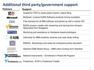 Additional third party/government support
Partners

Support
Academic ITSO to assist patent search, patent filing
BizSpark: License forMS Software products during incubation
Free licenses for all IBM software and paired up with a mentor ISV
$2500 amazon credits with mentoring and training from Amazon
Specialists from Singapore
Mentoring and assistance on Hardware based prototypes
Internship for MBA students, lectures and case study writing
ENEDA - Bootcamps and cases for entrepreneurship educators
Stanford GSB Global Group – MBA intern funding from Stanford
National Instruments – Enrollment in Planet NI Program

Freelancer– $100 in Freelancer Credits

 