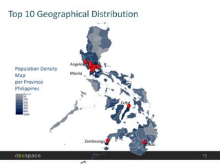 Top 10 Geographical Distribution

Population Density
Map
per Province
Philippines

Angeles
Manila

Cebu

Zamboanga

ideaspace

Davao

19

 