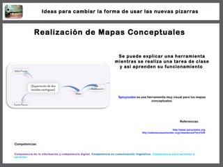 Realización de Mapas Conceptuales Se puede explicar una herramienta mientras se realiza una tarea de clase y así aprenden ...