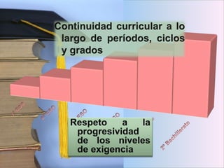 Ideas  para el desarrollo del currículo