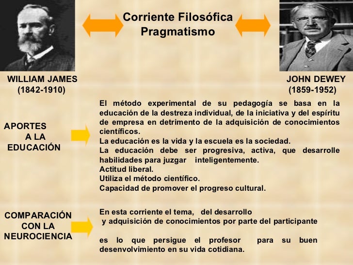 Ideas pedagogícas