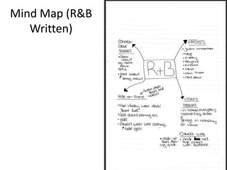 Mind Map (R&B
Written)
 