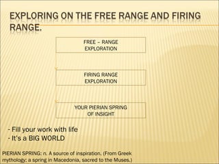 FREE – RANGE
EXPLORATION
FIRING RANGE
EXPLORATION
YOUR PIERIAN SPRING
OF INSIGHT
PIERIAN SPRING: n. A source of inspiration. (From Greek
mythology; a spring in Macedonia, sacred to the Muses.)
- Fill your work with life
- It’s a BIG WORLD
 
