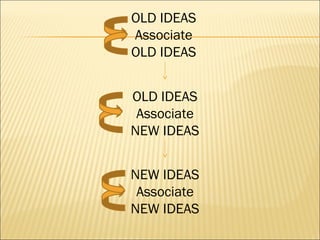 OLD IDEAS
Associate
OLD IDEAS
OLD IDEAS
Associate
NEW IDEAS
NEW IDEAS
Associate
NEW IDEAS
 